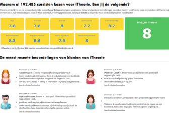 iTheorie, online review, beoordeling, theorie-opleiding, Lens Media